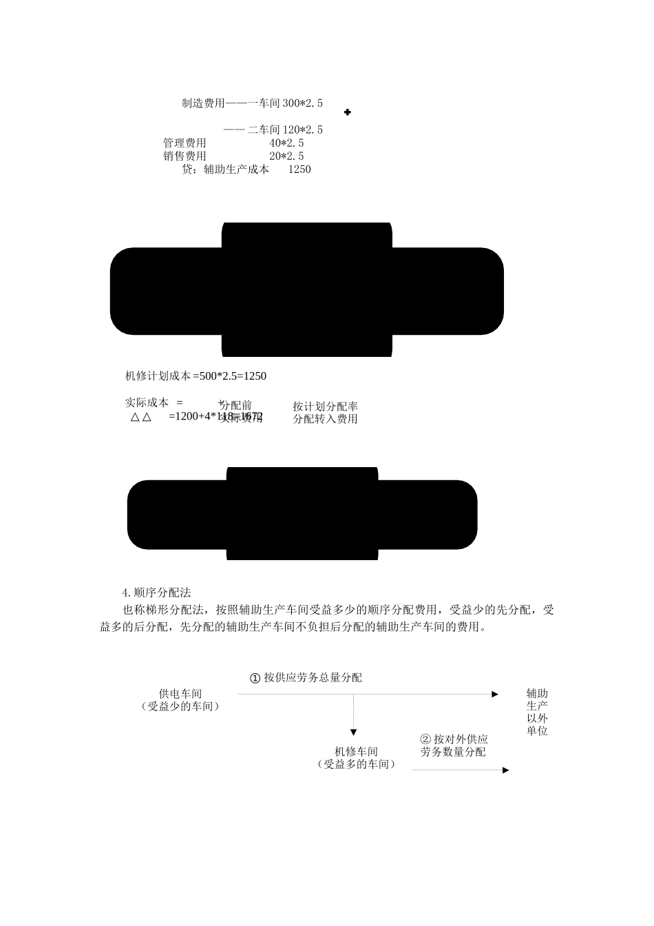 初级会计实务相关知识_第3页