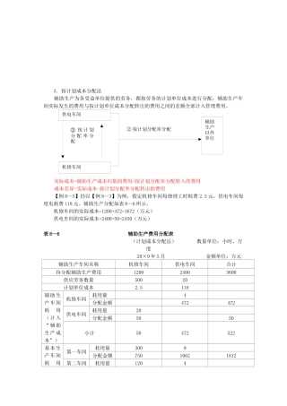 初级会计实务相关知识
