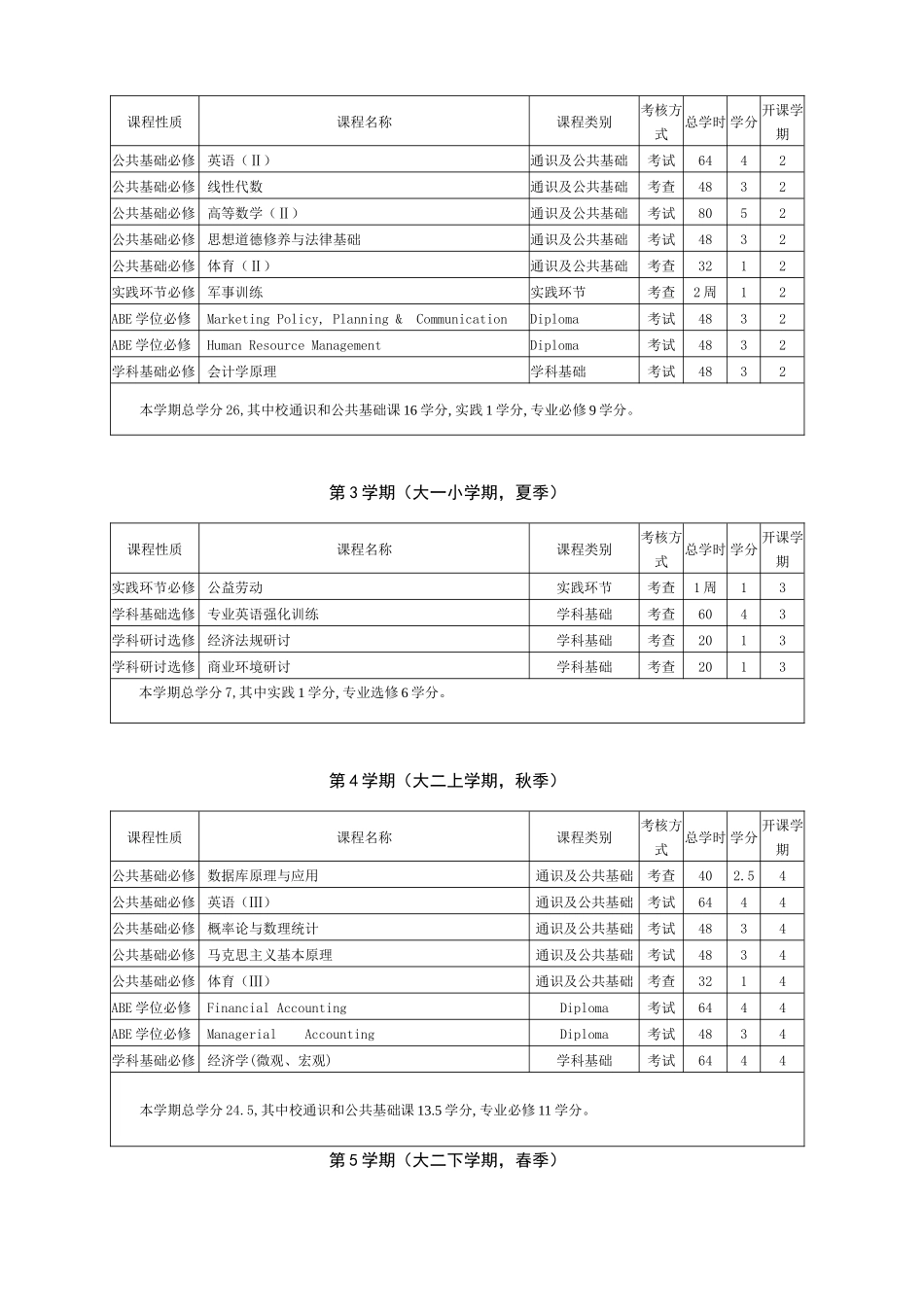 财务与金融国际班建设报告-XXXX-3-1_第3页