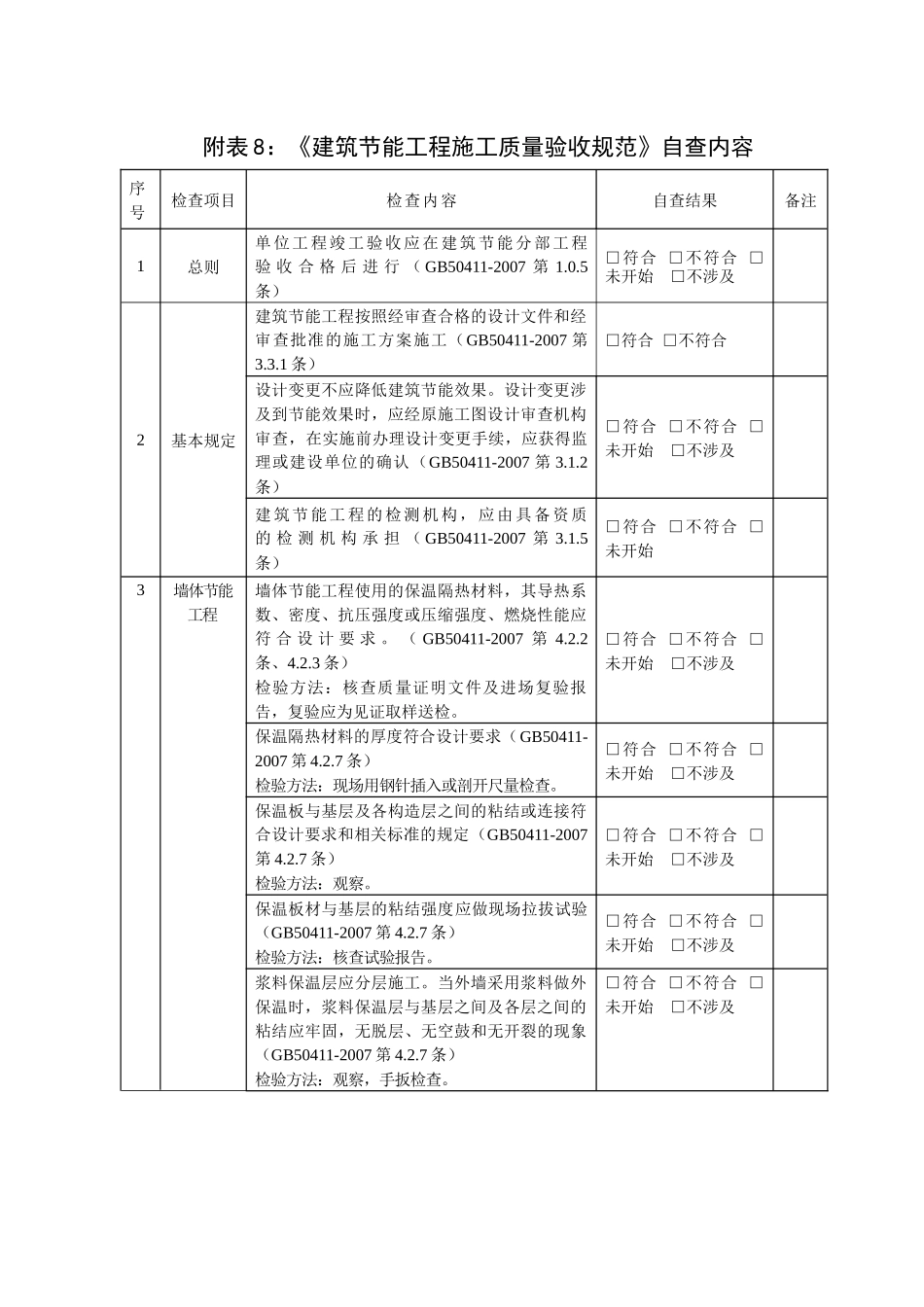 附表8《建筑节能工程施工质量验收规范》自查内容doc-《建筑节能工程_第1页