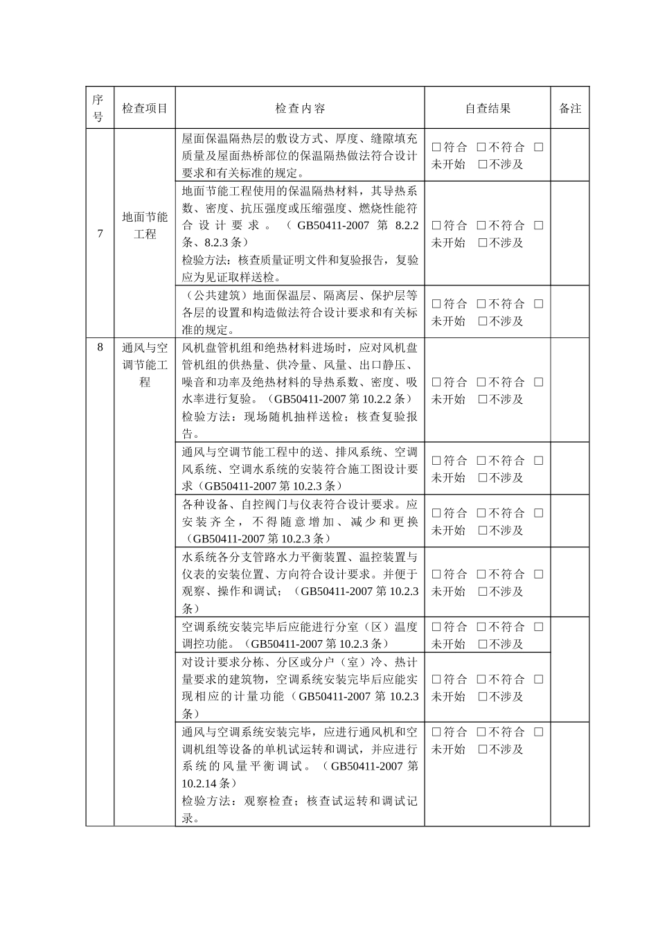 附表8《建筑节能工程施工质量验收规范》自查内容doc-《建筑节能工程_第3页
