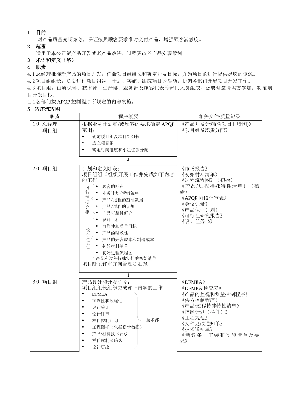 APQP控制程序-HD_第1页