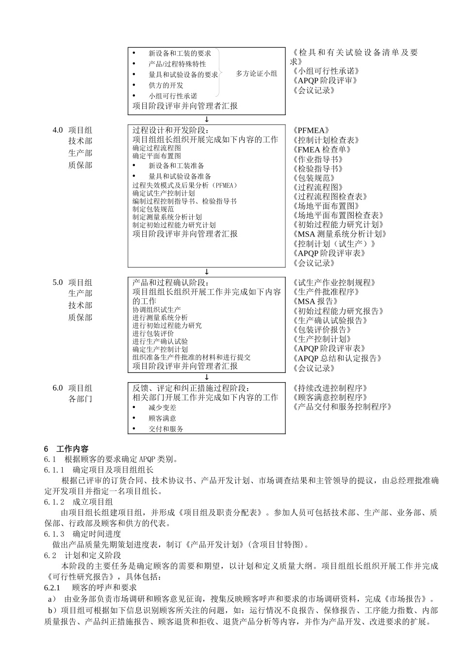 APQP控制程序-HD_第2页