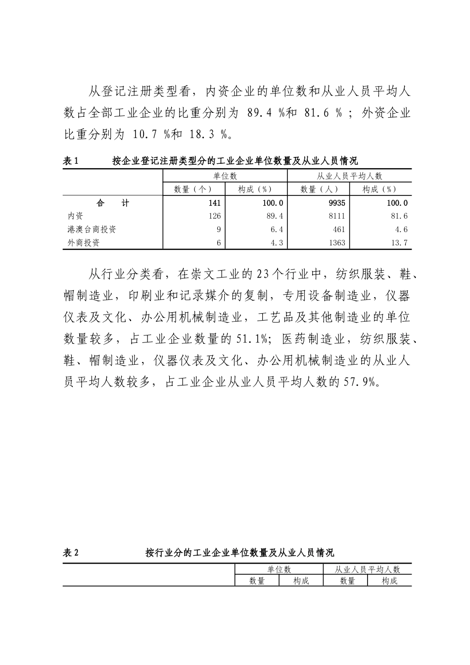 崇文区第二次全国经济普查主要数据公报_第2页