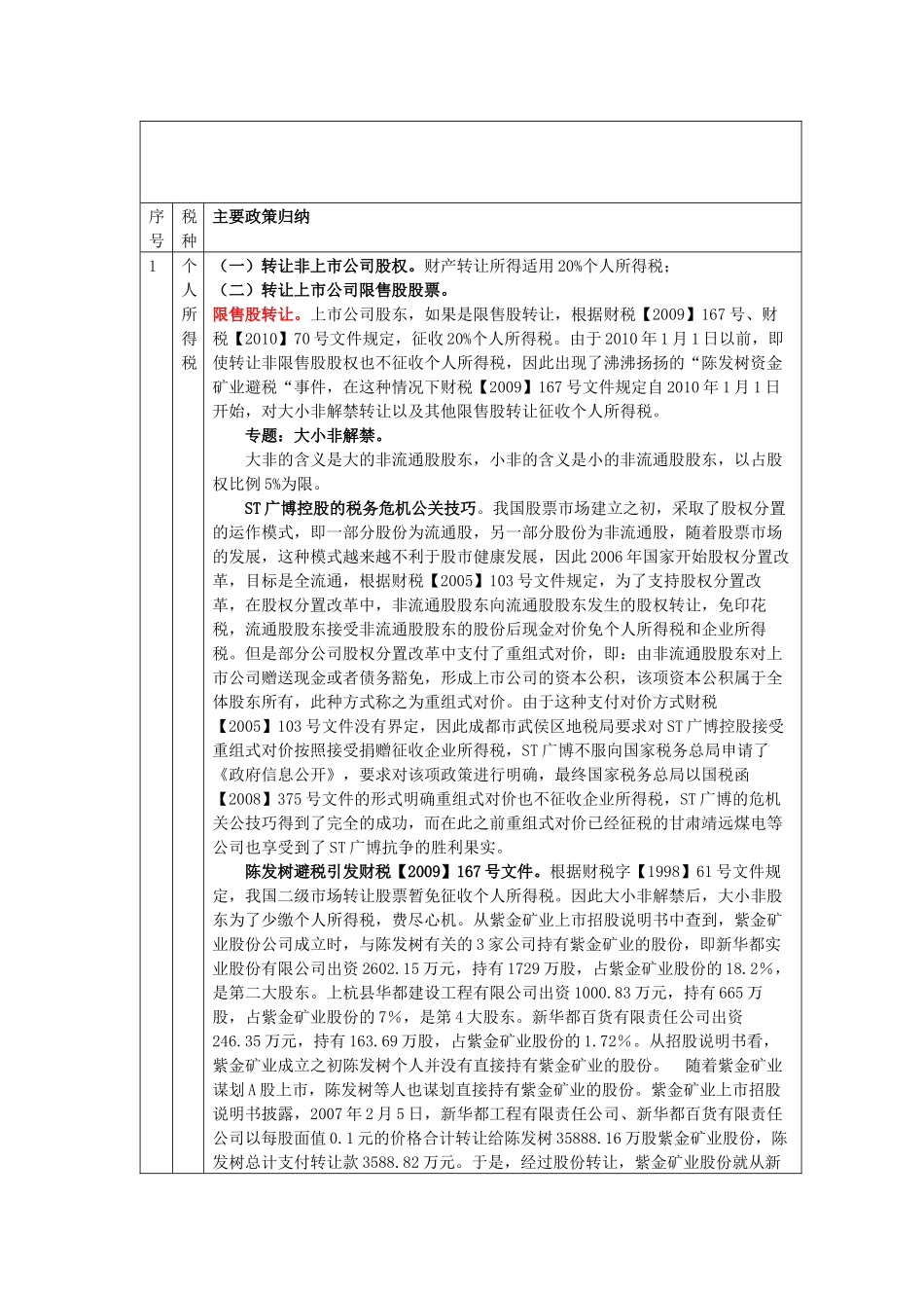 股权转让税收分析表_第1页