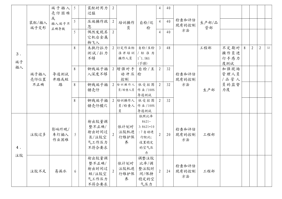 PFMEA 案例_第2页