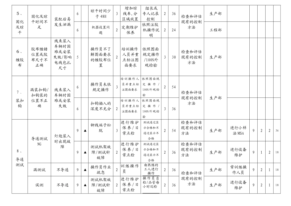 PFMEA 案例_第3页
