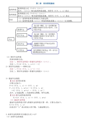XXXX中级财务管理1-10章总结公式