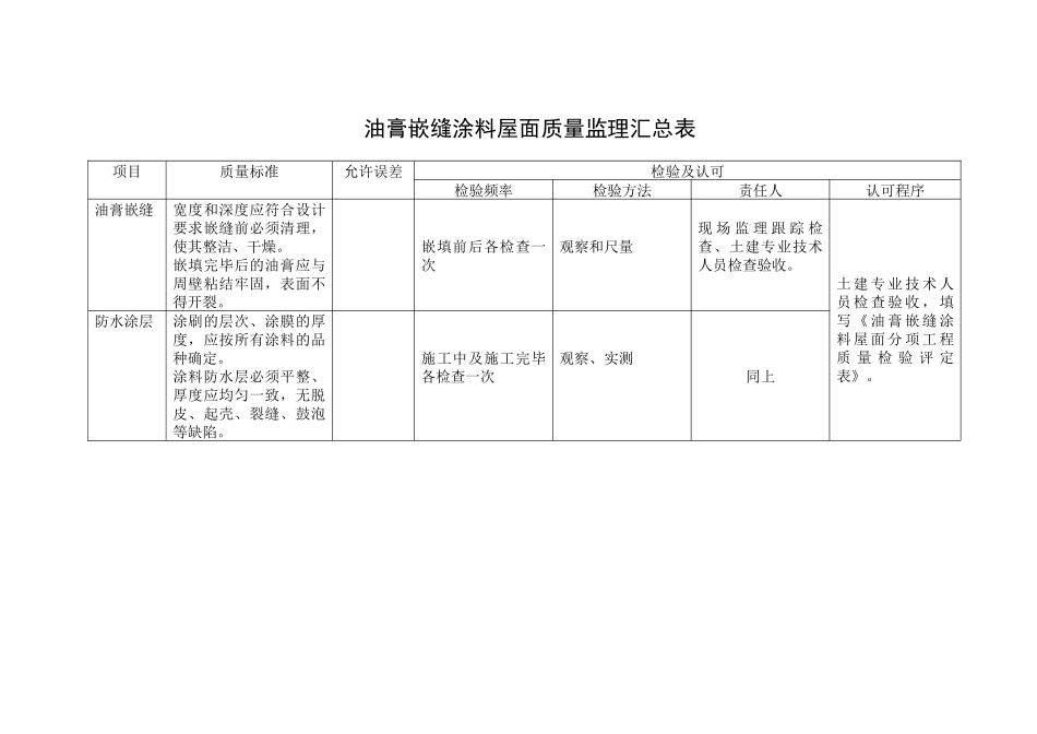 gfi-gc-46油膏嵌缝涂料屋面质量监理细则_第2页