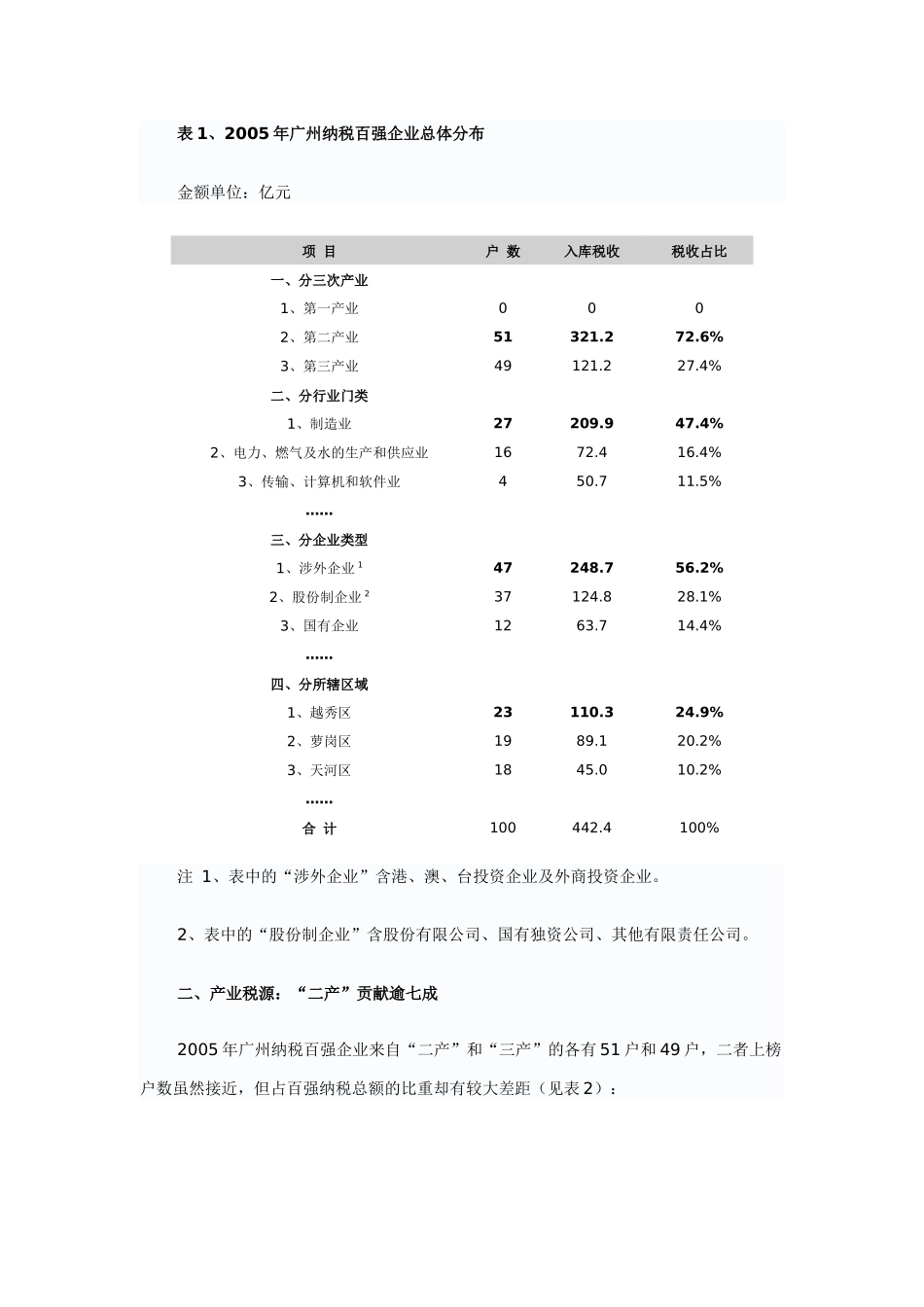 广州市年度纳税百强统计分析_第3页