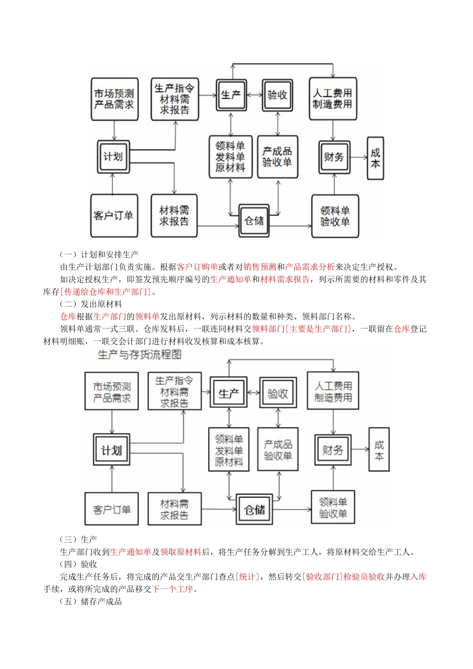CPA《审计》第十一章生产与存货循环的审计_第3页