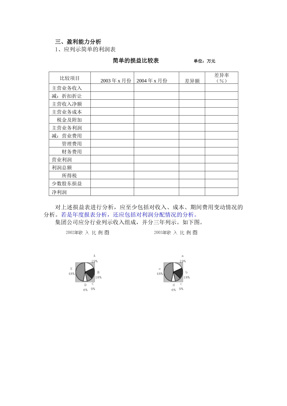 财务分析格式(典型模版)_第2页