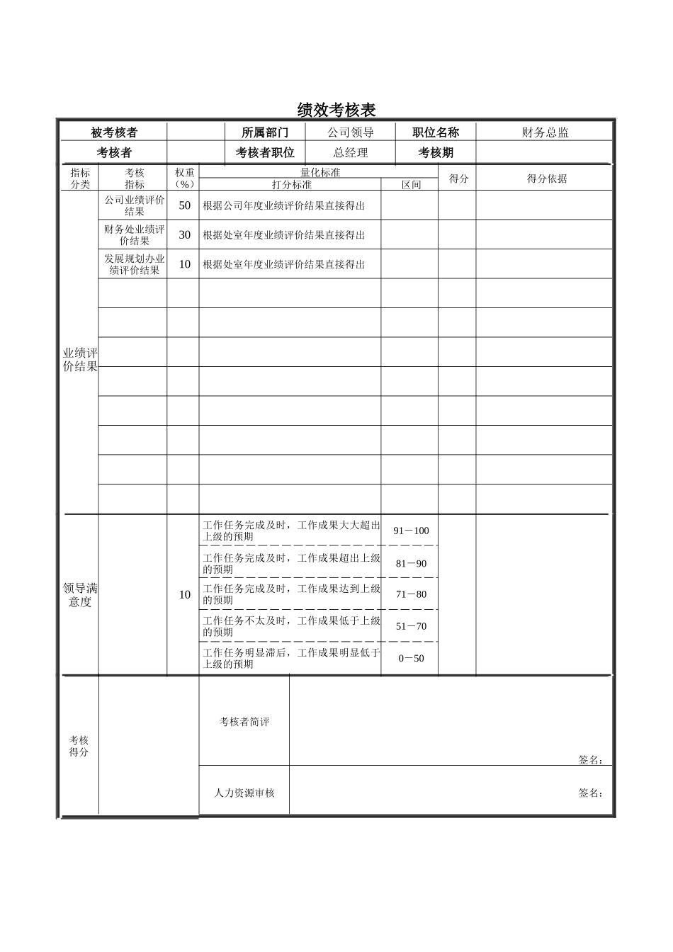 财务总监绩效考核表_第1页