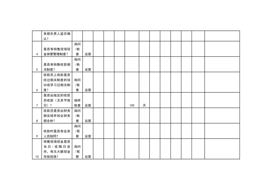 房地产企业内控检查_第3页