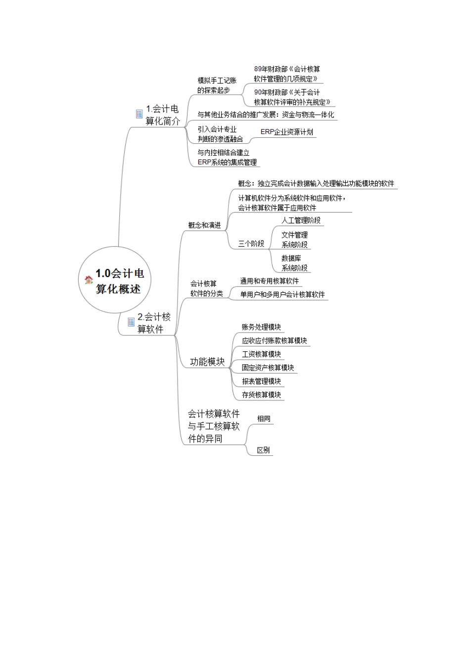 初级会计电算化培训资料_第2页