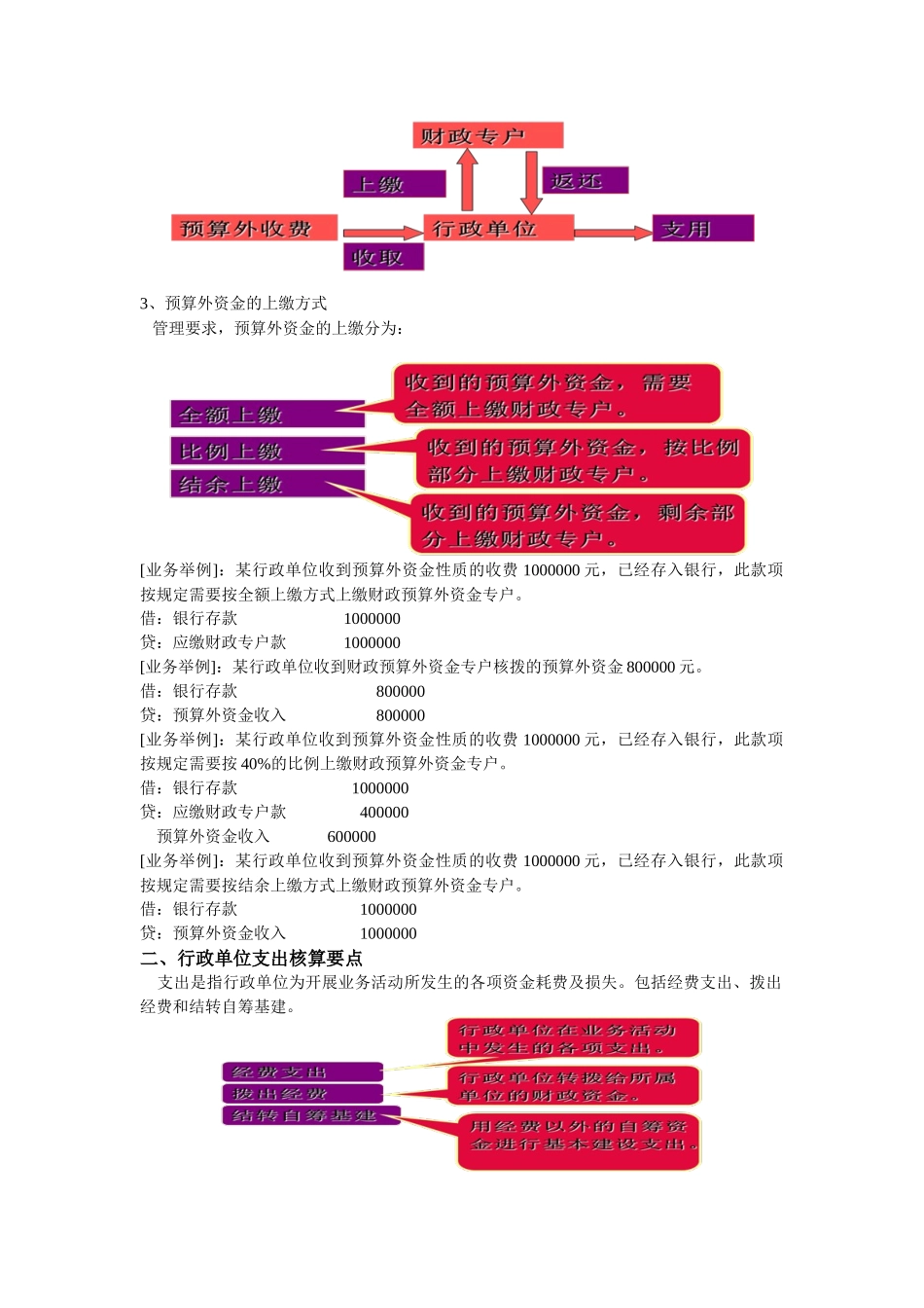 行政事业单位会计--1_第2页