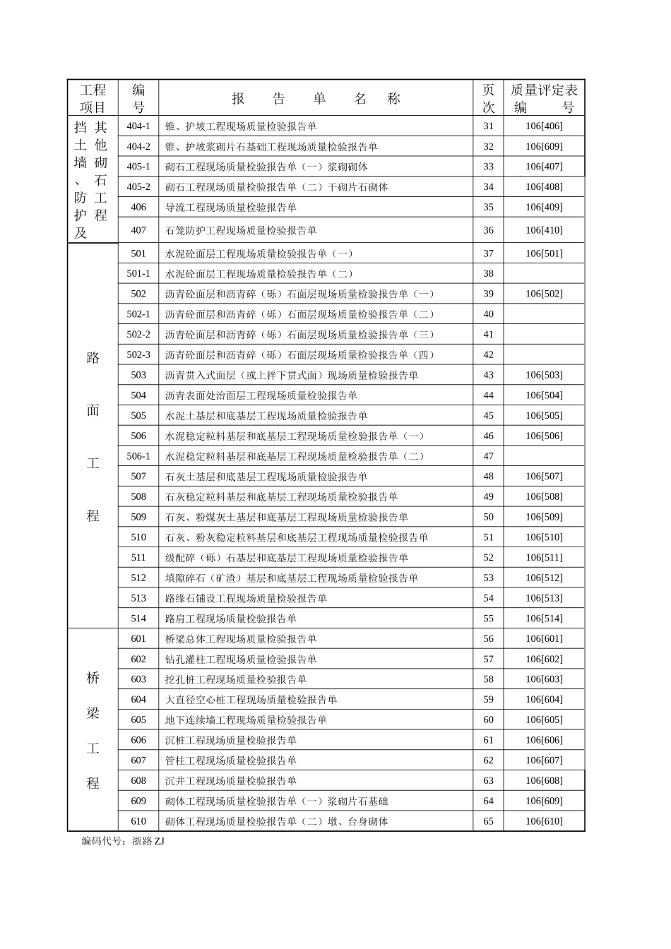 公路质量评定表(2)_第3页