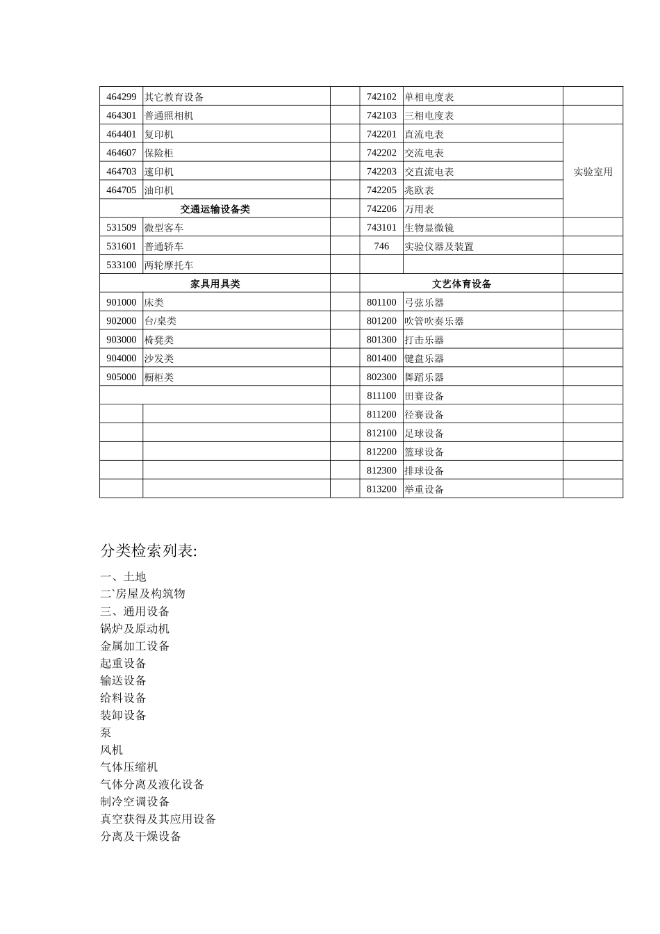 常用的固定资产分类及代码-江宁区财政局_第2页