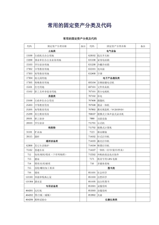 常用的固定资产分类及代码-江宁区财政局