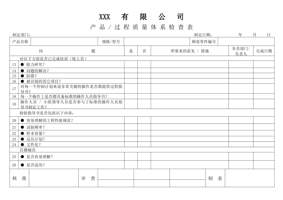 APQP产品、过程质量体系检查表_第2页
