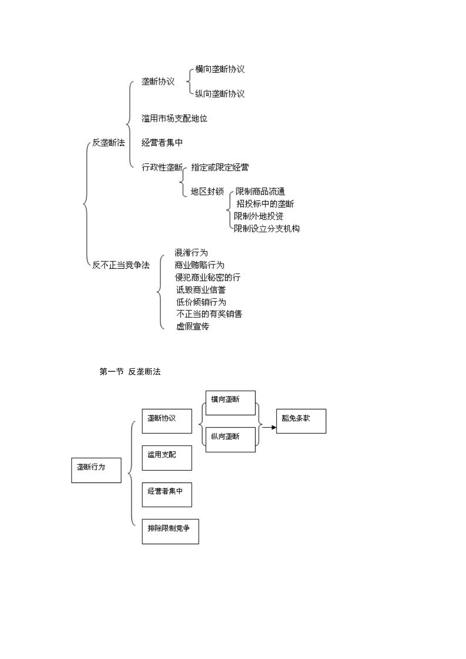 XX年中法网基础强化班鄢梦萱经济法讲义_第2页