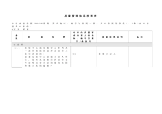 CNAS质量管理体系核查表