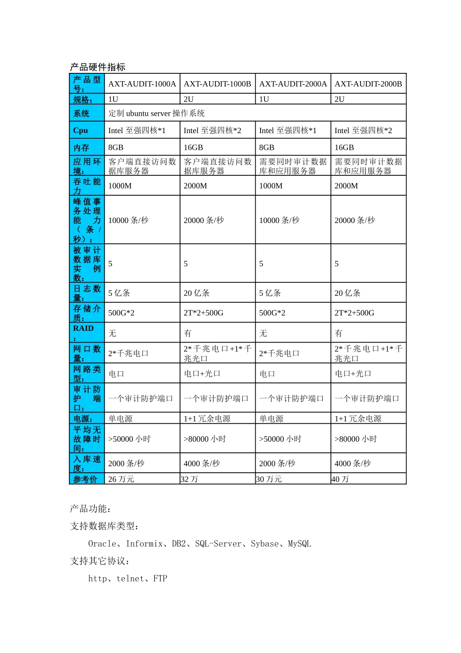 安信通数据库审计系统_第1页