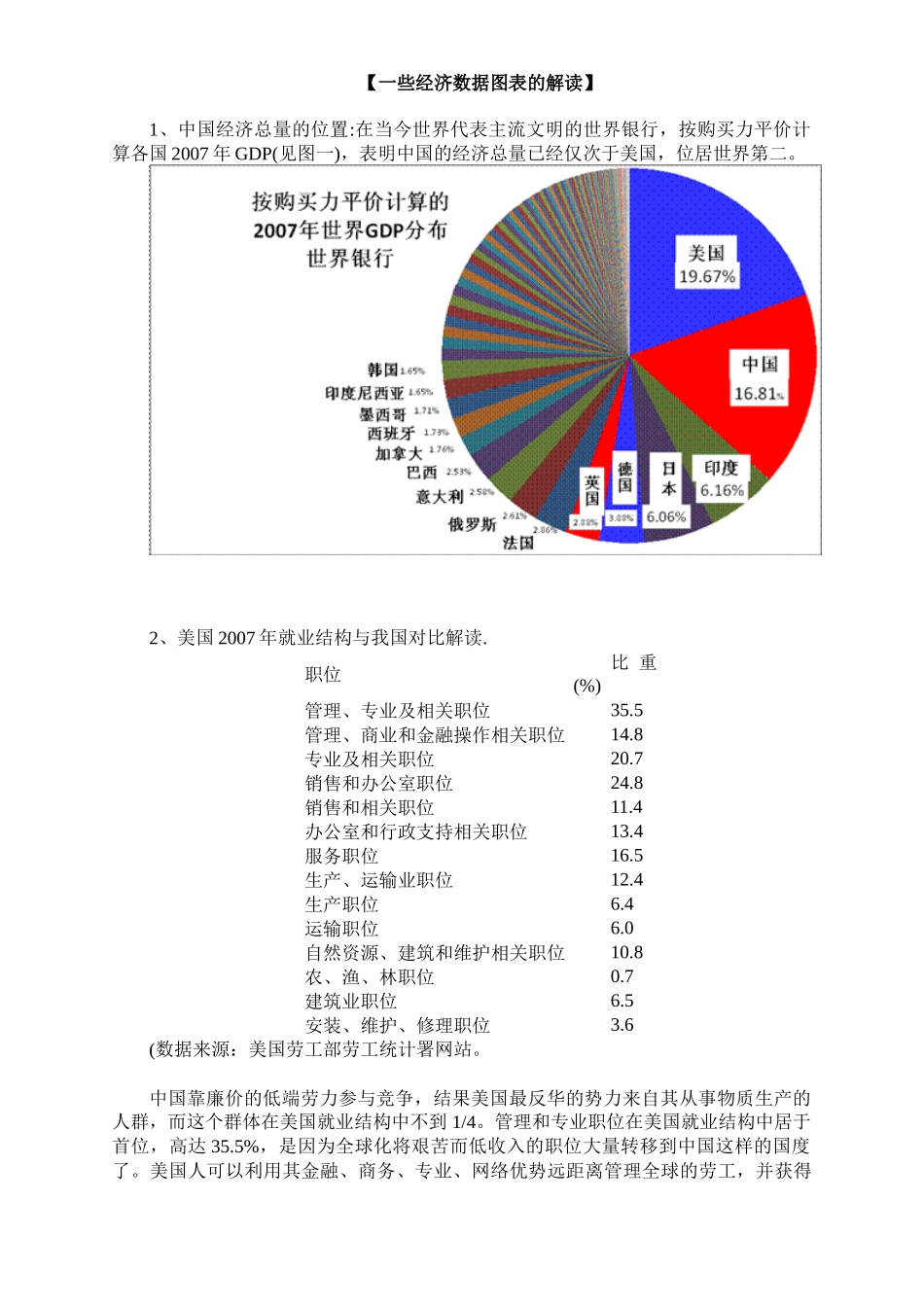 【一些经济数据图表的解读】_第1页
