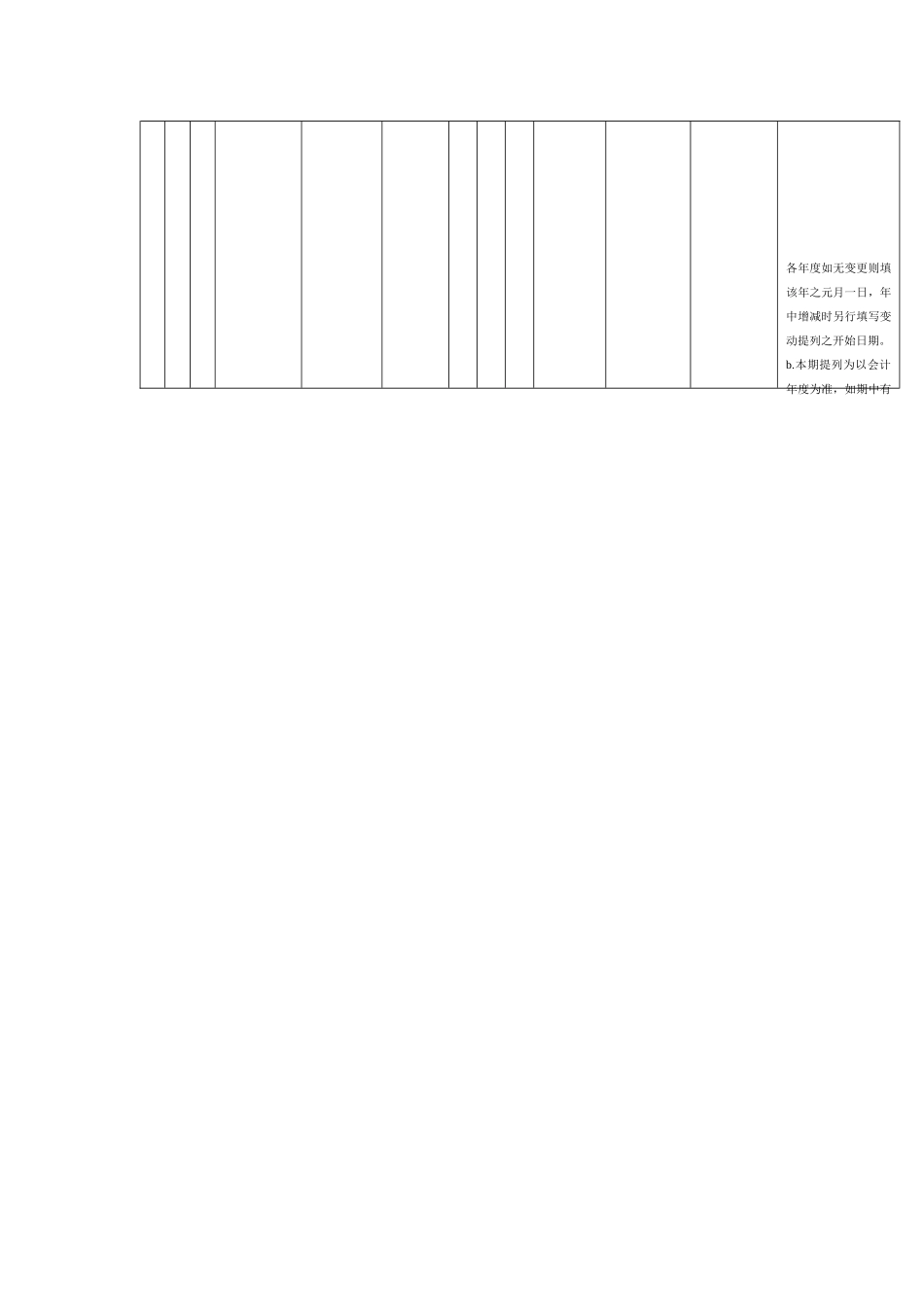 【财务表格】固定资产登记卡_第2页