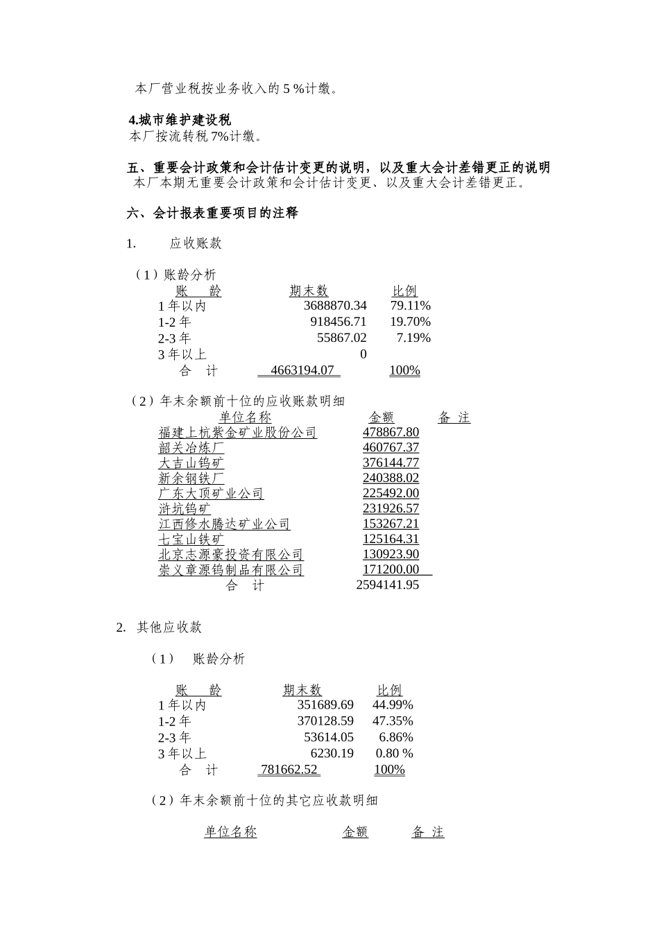 赣州有色冶金机械厂-会计报表附注_第3页