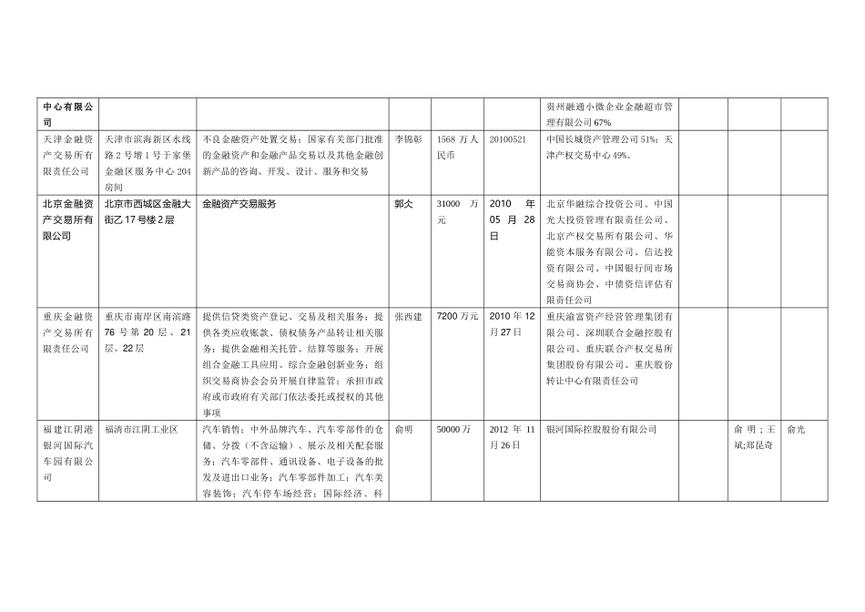 股权投资关系_第2页