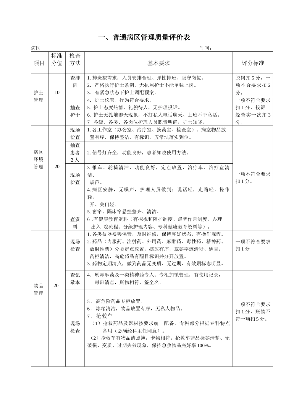 护理质量管理评价标准_第1页