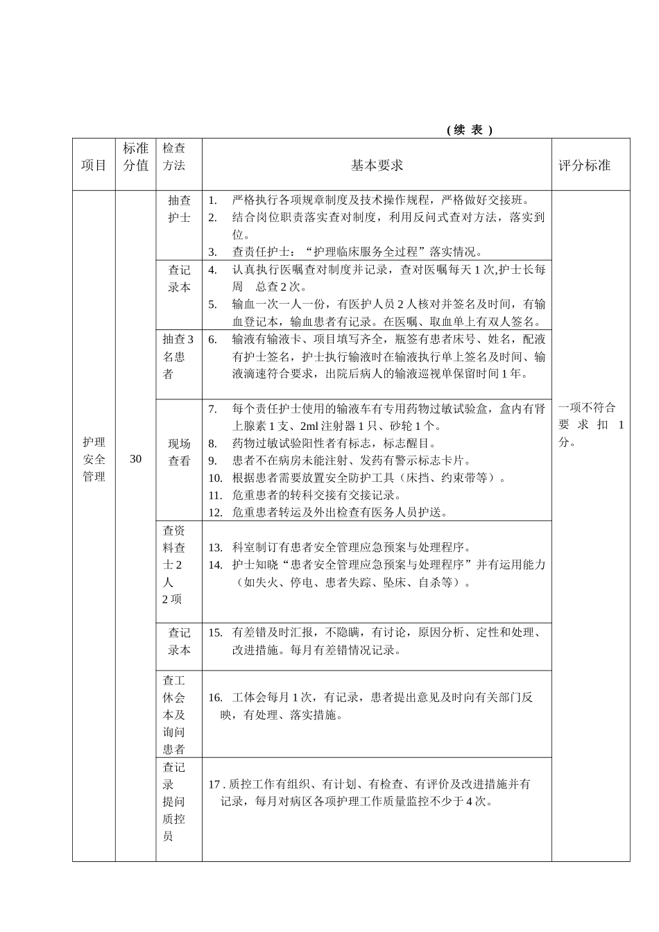 护理质量管理评价标准_第2页
