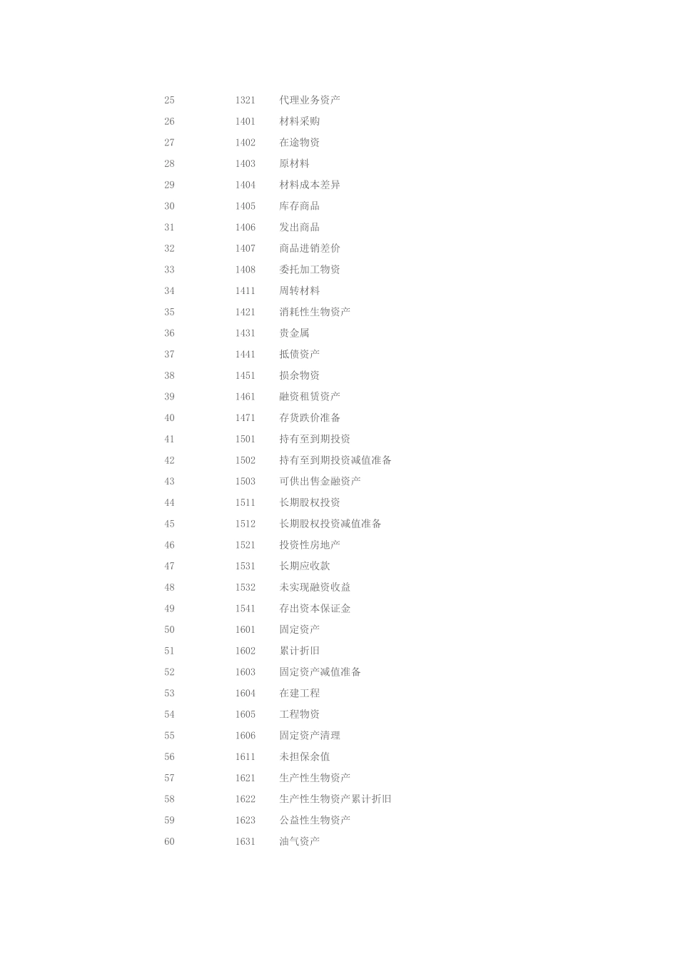 财务会计及科目管理知识分析处理_第2页