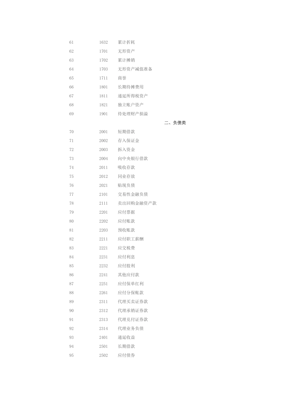 财务会计及科目管理知识分析处理_第3页