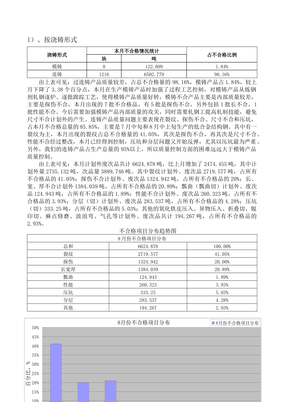 钢材公司质量分析报告_第2页