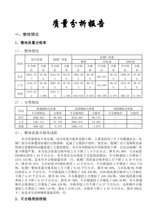 钢材公司质量分析报告