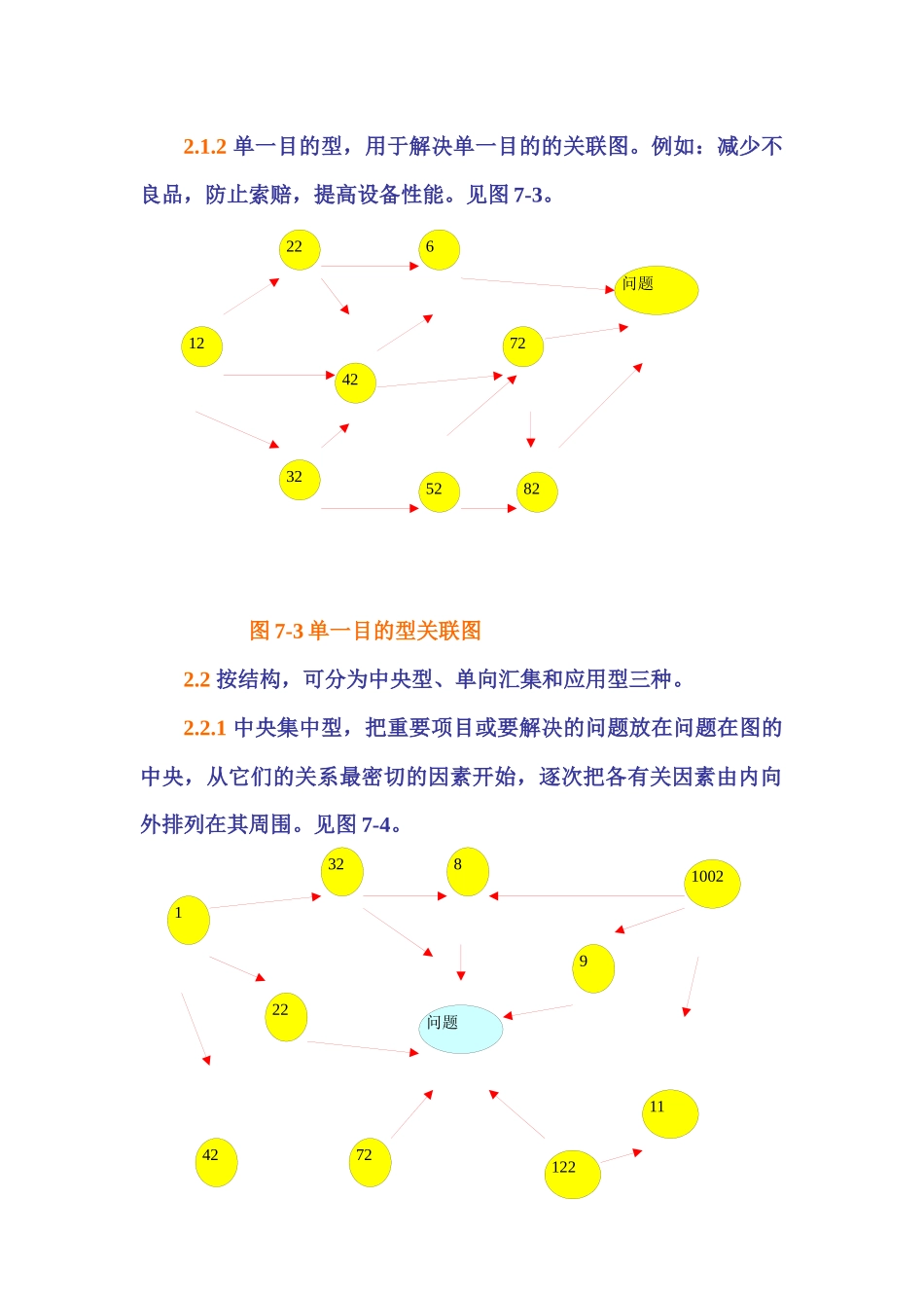 QC活动小组的工具之关联图_第3页