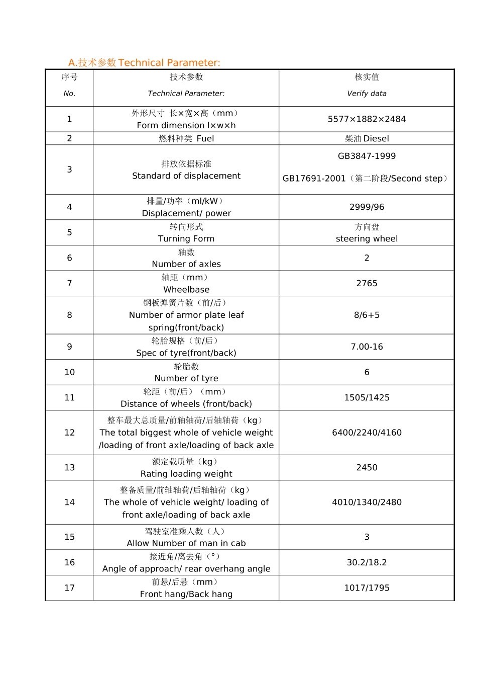 国家汽车质量编号_第1页