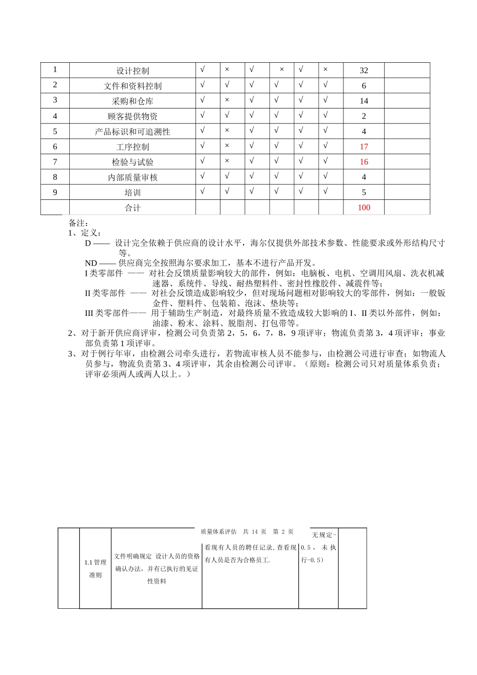 海尔供应商质量体系评审报告_第3页