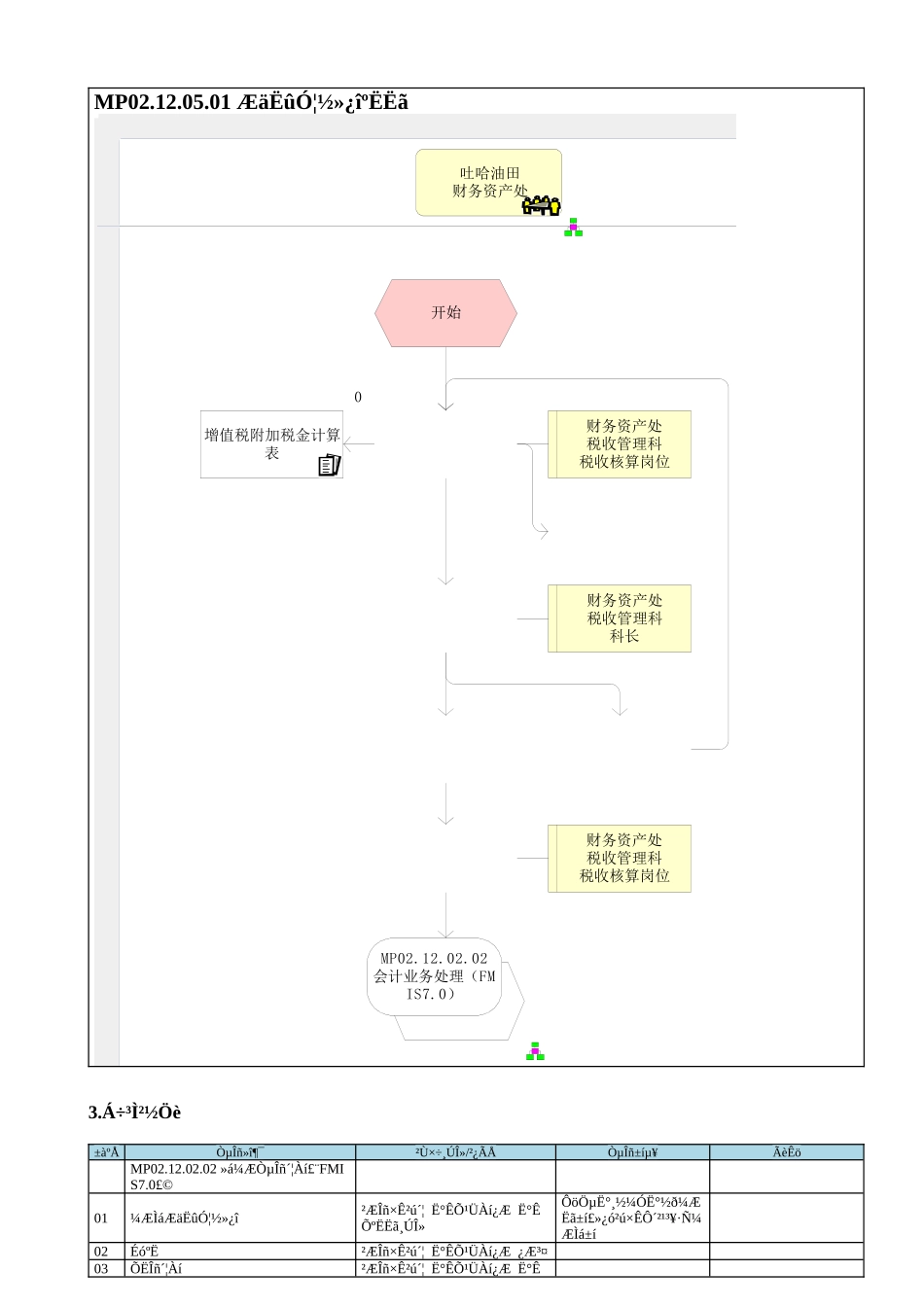 MP02.12.05.01 其他应交款核算_第1页