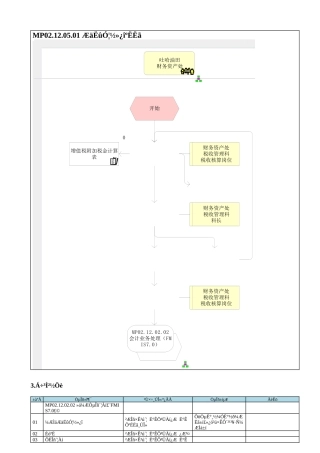 MP02.12.05.01 其他应交款核算