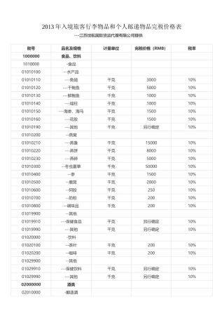 XXXX年入境旅客行李物品及完税表