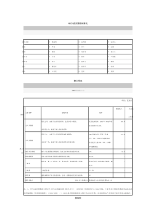 OECD成员国税制情况