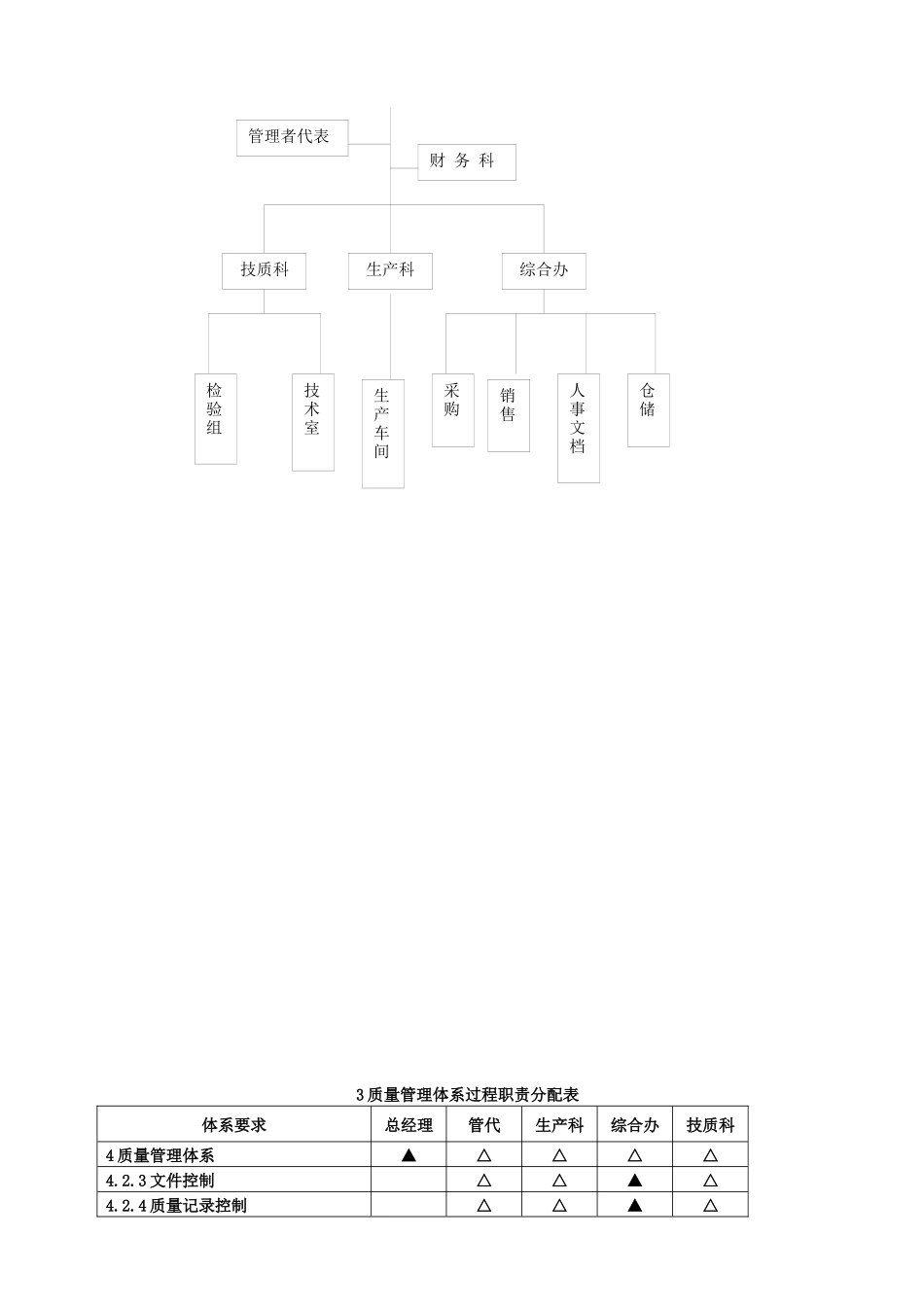 阀门行业质量手册01_第3页