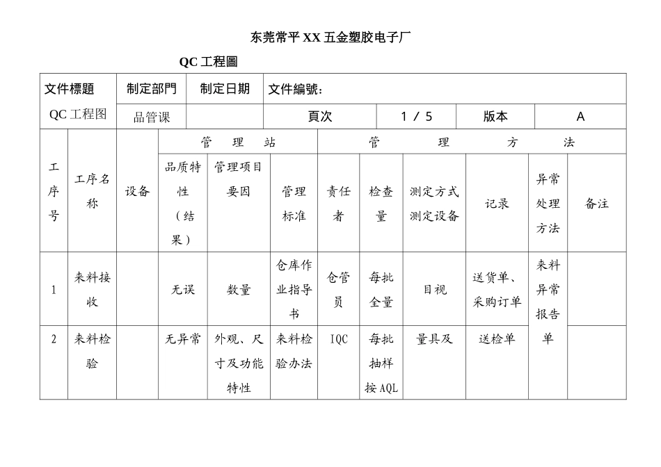 QC工程表1_第1页