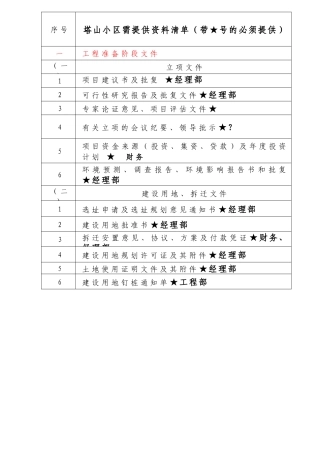 贵航审计资料要求（50页）