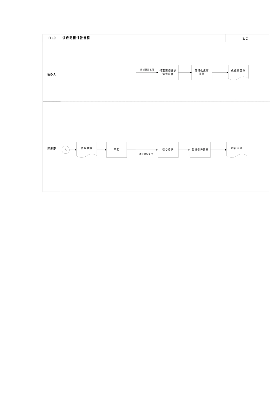 供应商预付款流程_第2页