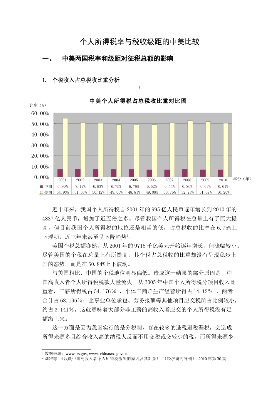 个人所得税率与税收级距的中美比较_第1页