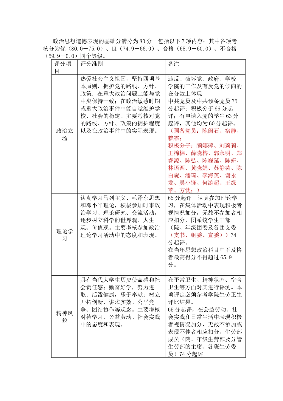 福建师范大学经济学院综合素质测评实施细则_第3页